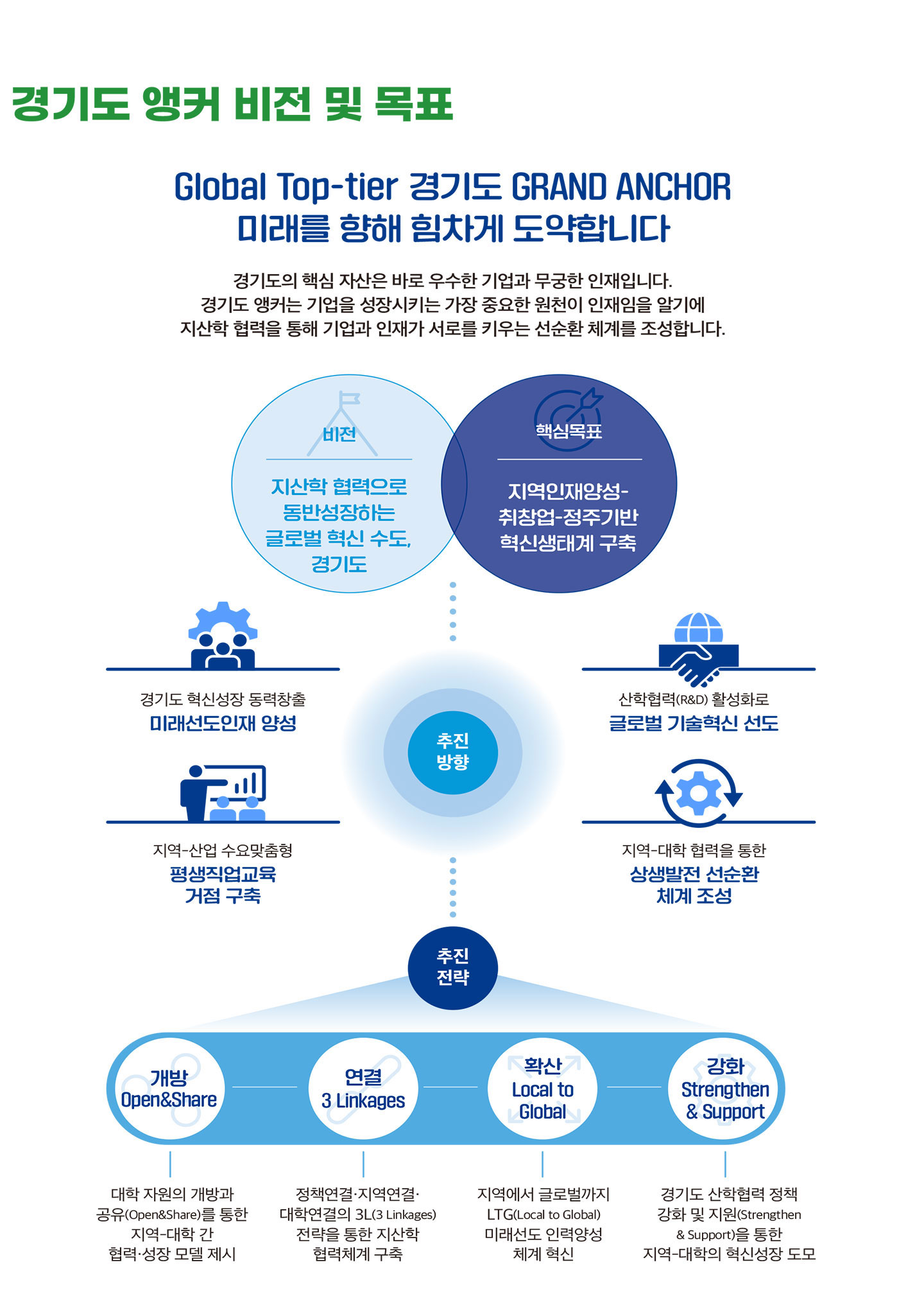 경기 비전 및 목표
