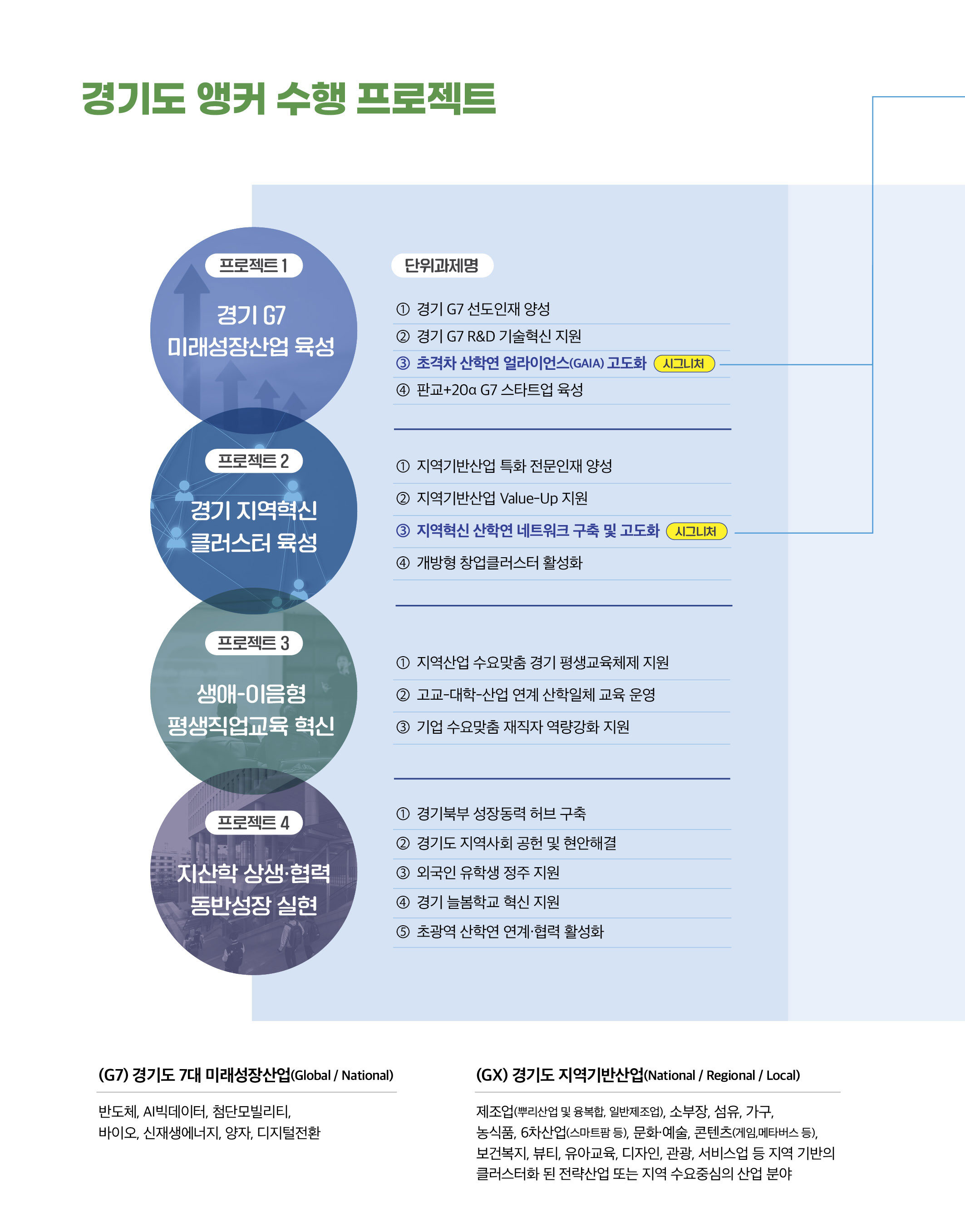 경기 비전 및 목표