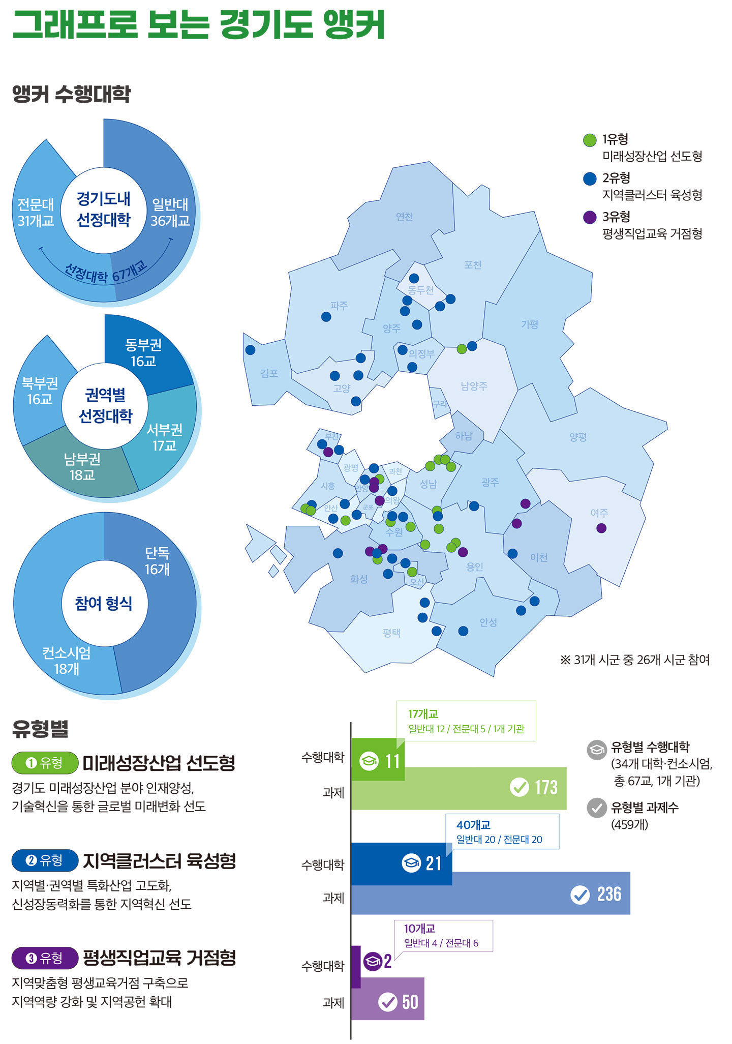 경기 그래프