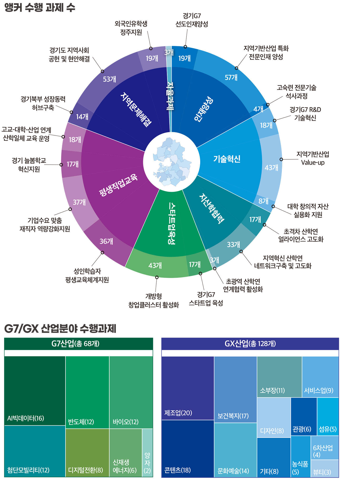 경기 수행과제