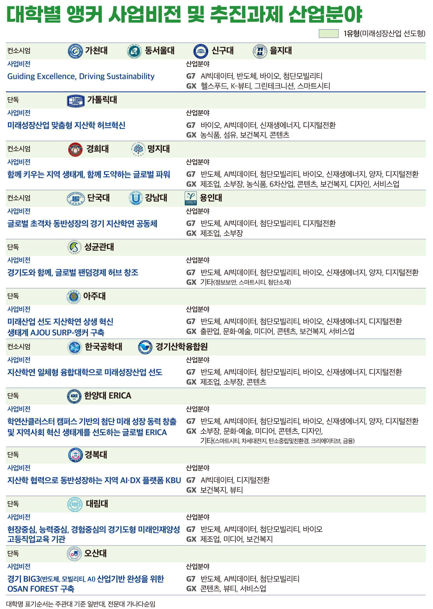 경기 대학1