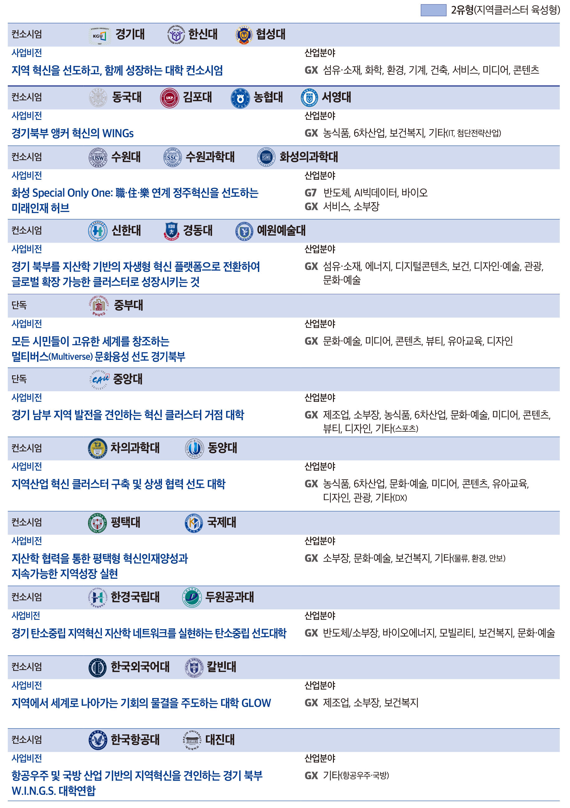 경기 대학2