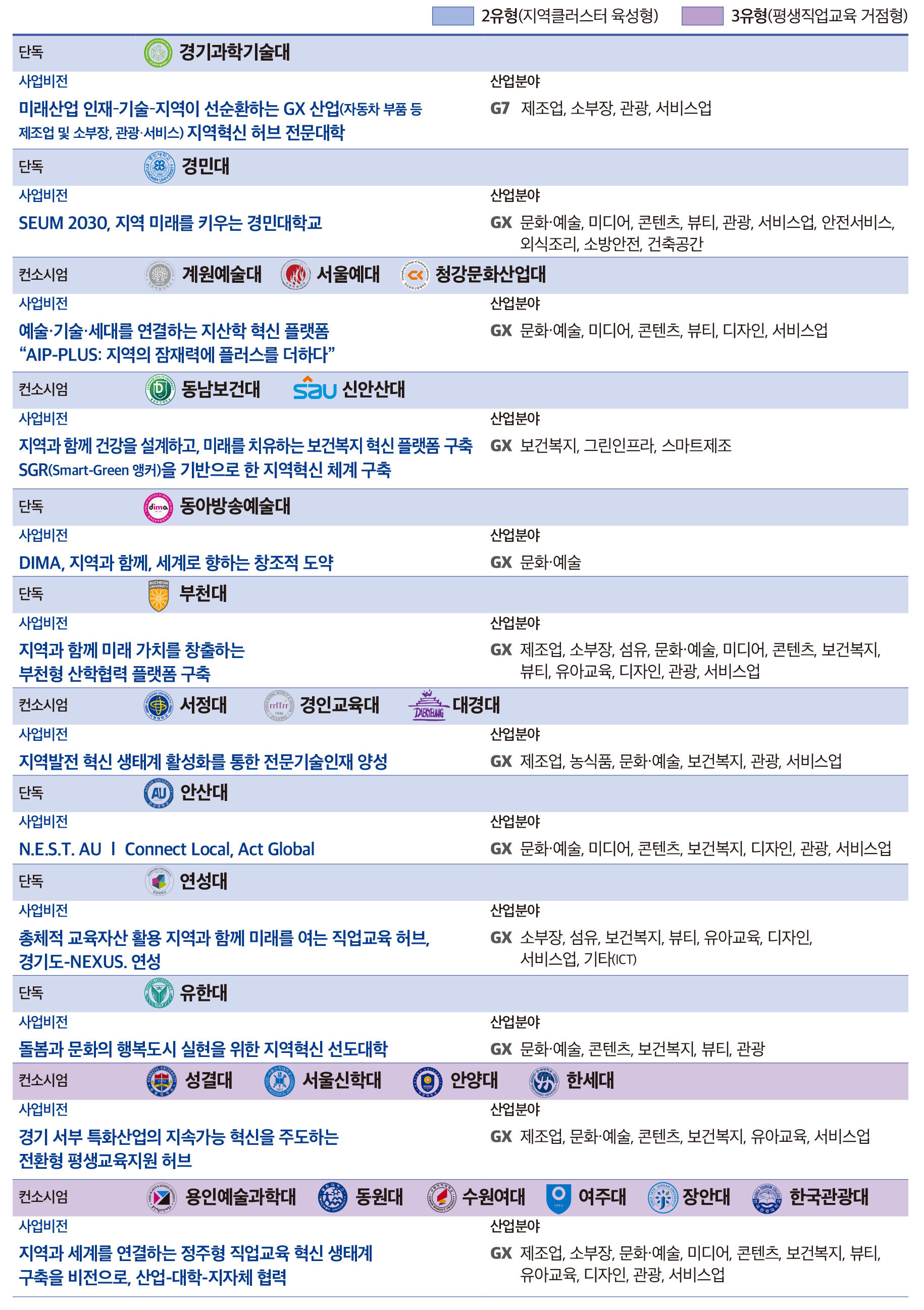 경기 대학3